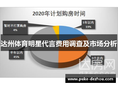 达州体育明星代言费用调查及市场分析